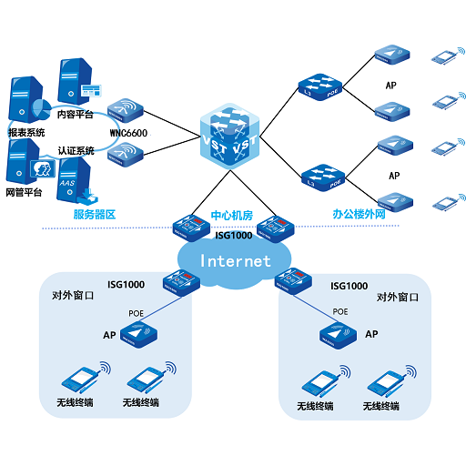 無線智慧政務(wù)解決方案