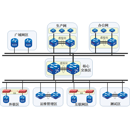 自主可控園區(qū)網(wǎng)解決方案