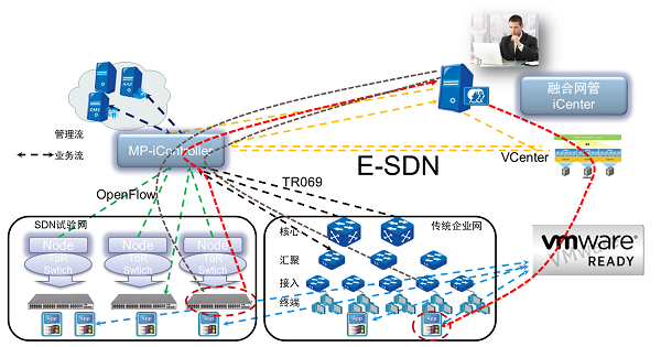 數(shù)據(jù)中心解決方案