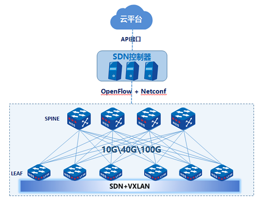 自主可控云計算數(shù)據(jù)中心解決方案